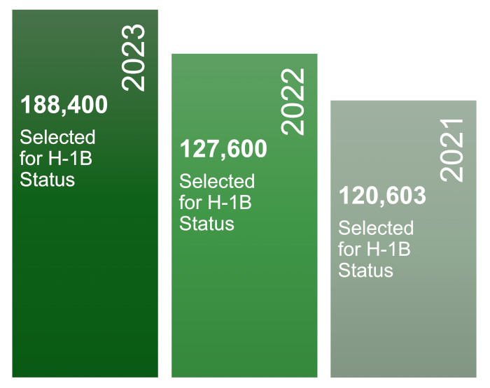 H 1B Sponsorship Immigify Migration To The United States Made Easy